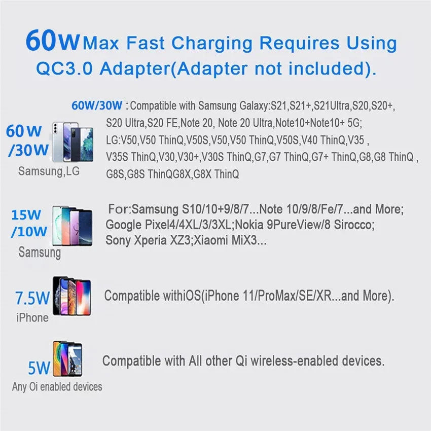 100W Fast Wireless Charger Pad